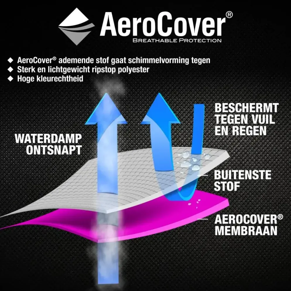 AeroCover loungetafelhoes 130x60cm