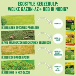 Ecostyle Gazon-AZ 10kg