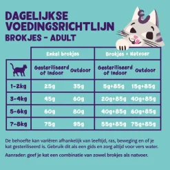 Edgard & Cooper Adult Kalkoen & Kip - Kattenvoer - 2 kg