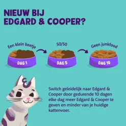 Edgard & Cooper Adult Kalkoen & Kip - Kattenvoer - 2 kg