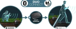 GARDENA smart Water Control (besproeiingscomputer)