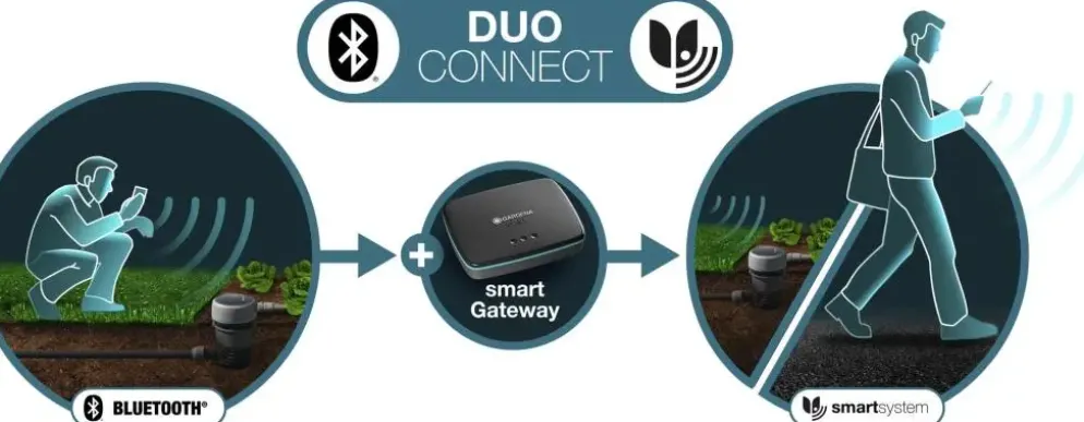 GARDENA smart Water Control (besproeiingscomputer)