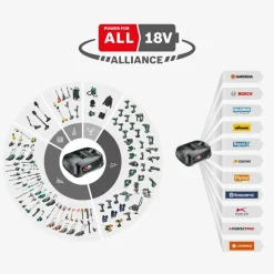 GARDENA Starterkit P4A SC AL18V-20+1x2.5Ah