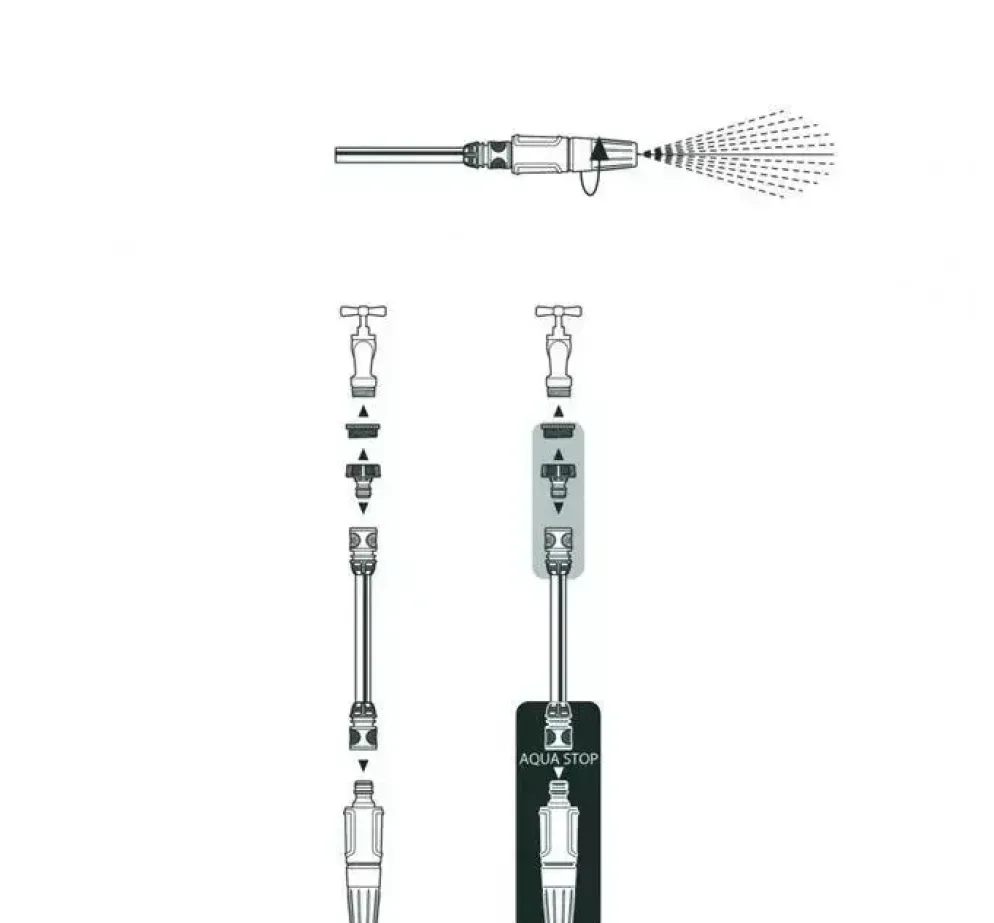 Gardena Startset aktie e50