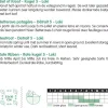 Horti tops zaden bieten kogel 5, loki