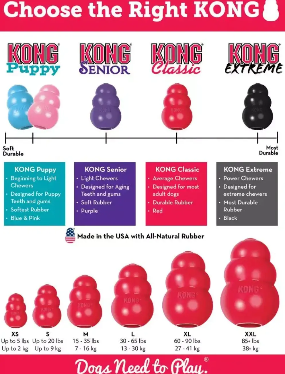 Kong hond Classic rubber “L”, rood