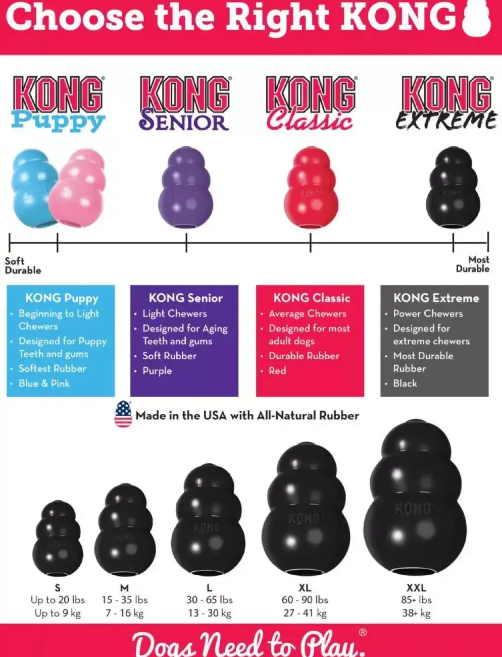 Kong hond Extreme rubber “M”, zwart