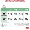 Royal Canin Digestive Care kattenvoer 2kg