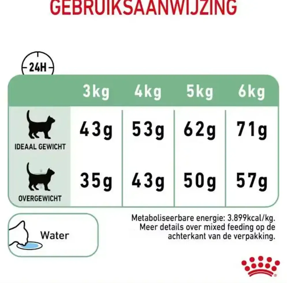 Royal Canin Digestive Care kattenvoer 2kg