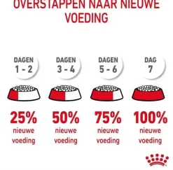 Royal Canin Digestive Care kattenvoer 2kg