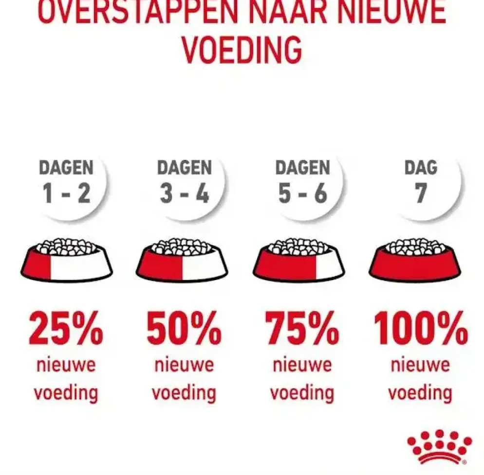 Royal Canin Digestive Care kattenvoer 2kg