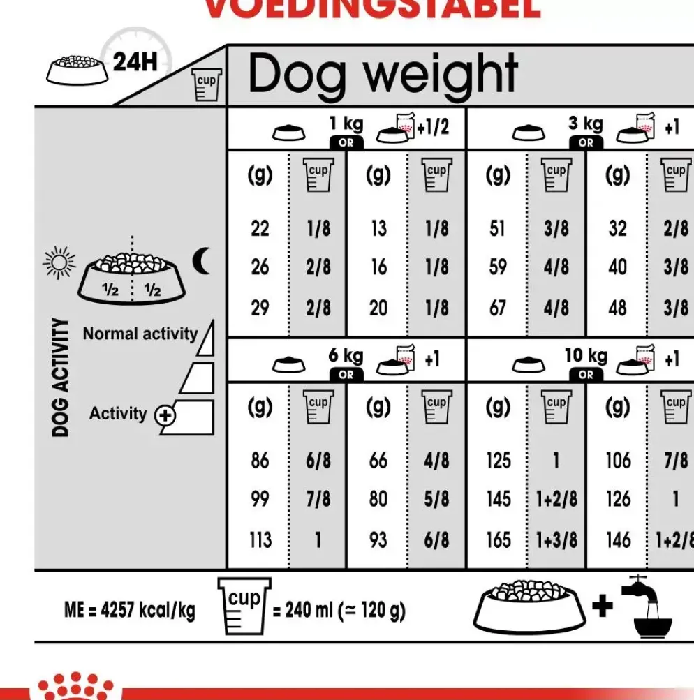 Royal Canin Digestive Care Mini 3kg