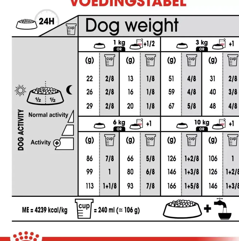 Royal Canin Exigent Mini 3kg