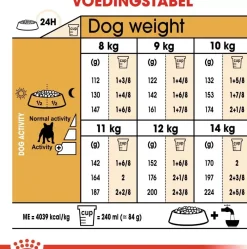 Royal Canin French Bulldog Adult 3kg