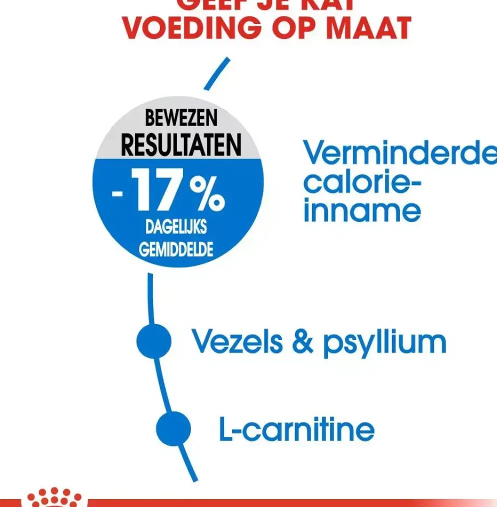Royal Canin Light Weight Care kattenvoer 1,5kg