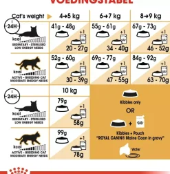 Royal Canin Maine Coone Adult kattenvoer 2kg