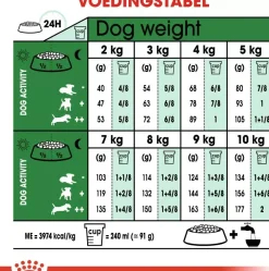 Royal Canin Mini Adult 8+ jaar 4kg
