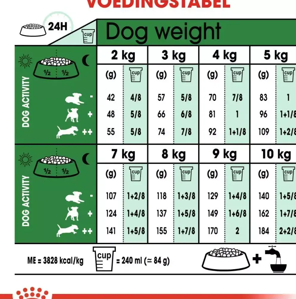 Royal Canin Mini Ageing 12+ jaar 3,5kg