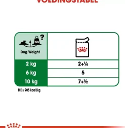 Royal Canin Mini Ageing 12+ natvoer 85g