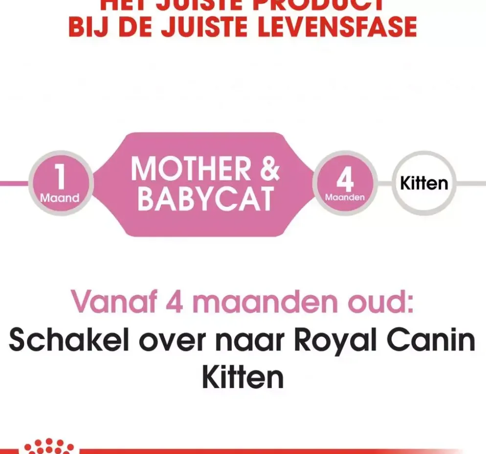 Royal Canin Mother & Babycat 2kg