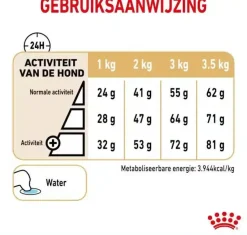 Royal Canin Pomeranian Adult 1,5kg