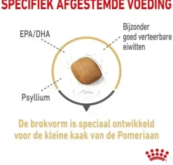 Royal Canin Pomeranian Adult 1,5kg