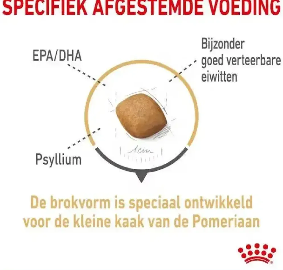 Royal Canin Pomeranian Adult 1,5kg