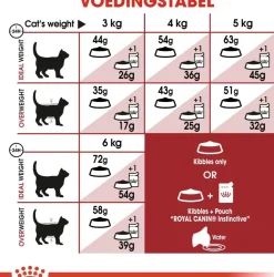 Royal Canin Regular Fit 32 adult 10+2kg