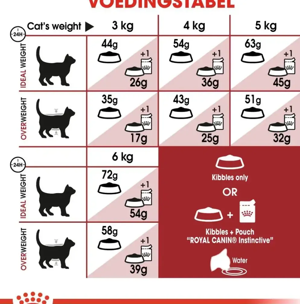 Royal Canin Regular Fit 32 adult 10+2kg