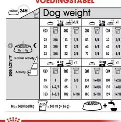 Royal Canin Sterilised Mini 3kg
